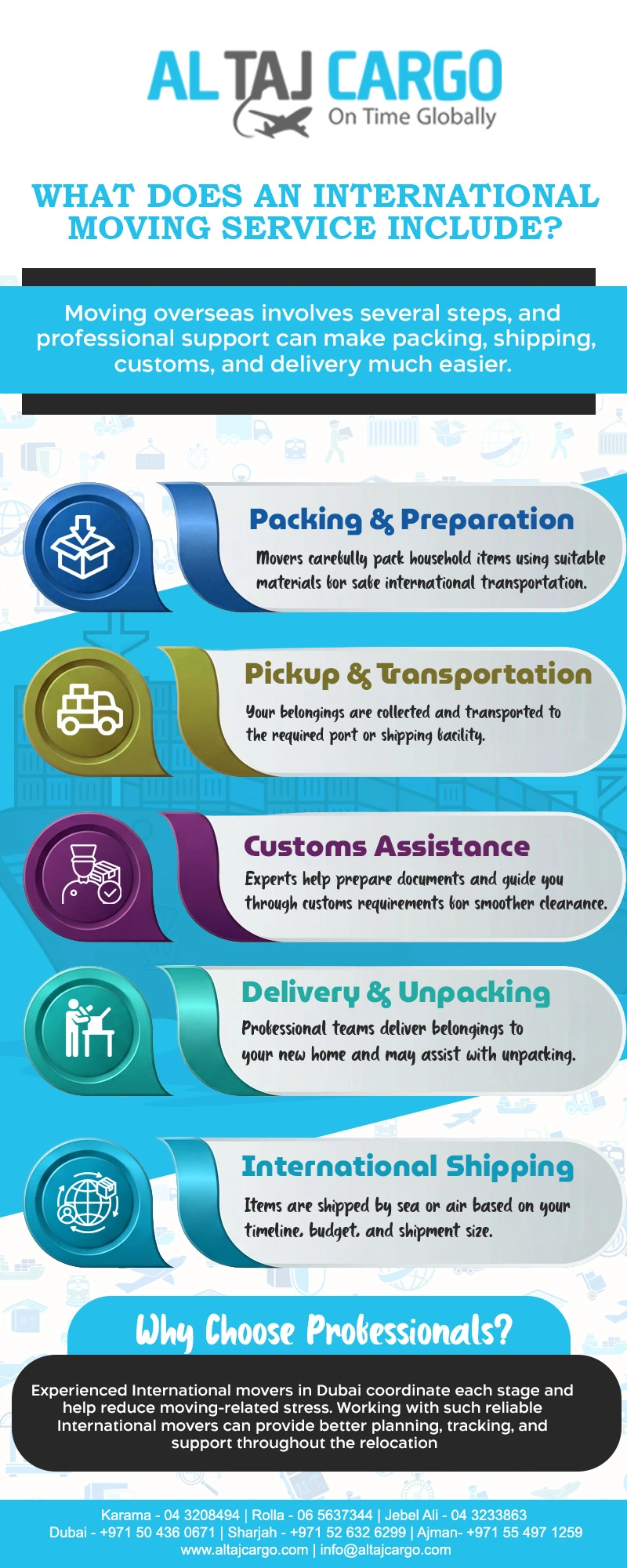 International moving service inclusions from packing to delivery