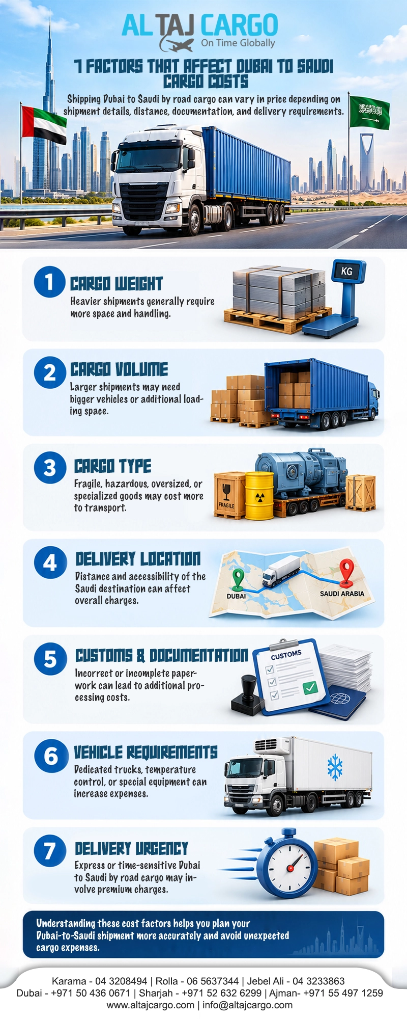 7 factors affecting Dubai to Saudi cargo costs by road.